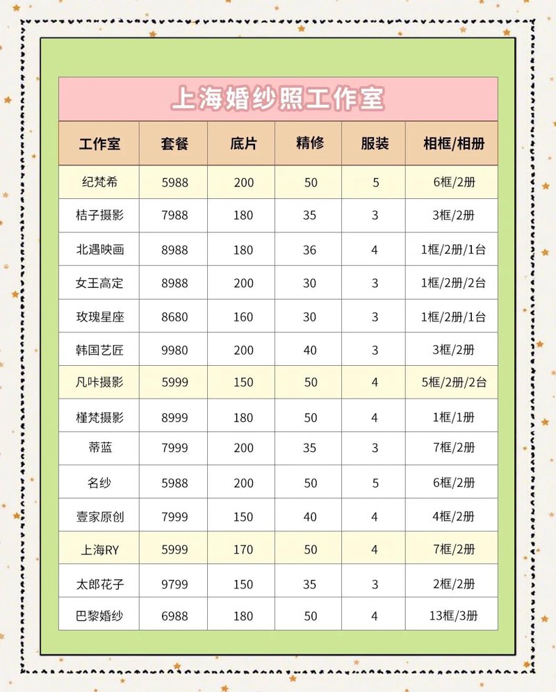 婚纱摄影:如何选择心仪的拍摄地